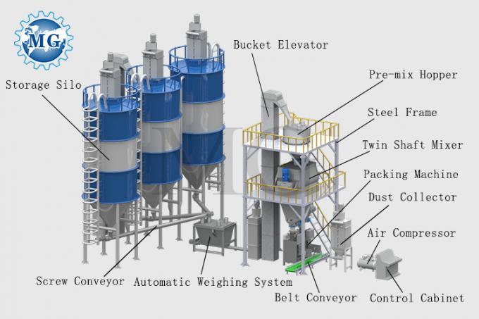 نظام التحكم بـ PLC والأتمتة التلقائية في خط إنتاج ملصقات البلاط 8