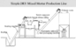 خط إنتاج الملاط الجاف البسيط 3-4 T / H ماكينة تصنيع لاصق البلاط