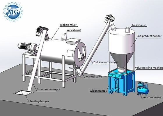 415V الصغيرة الصناعية الجافة الملاط الأسمنت خلاط 3ton خط الإنتاج