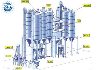 معدات خلط مسحوق الغراء اللاصق للبلاط الجاف الملاط 30 T / H